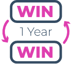 EnerWisely Prizes One Year of free electricity