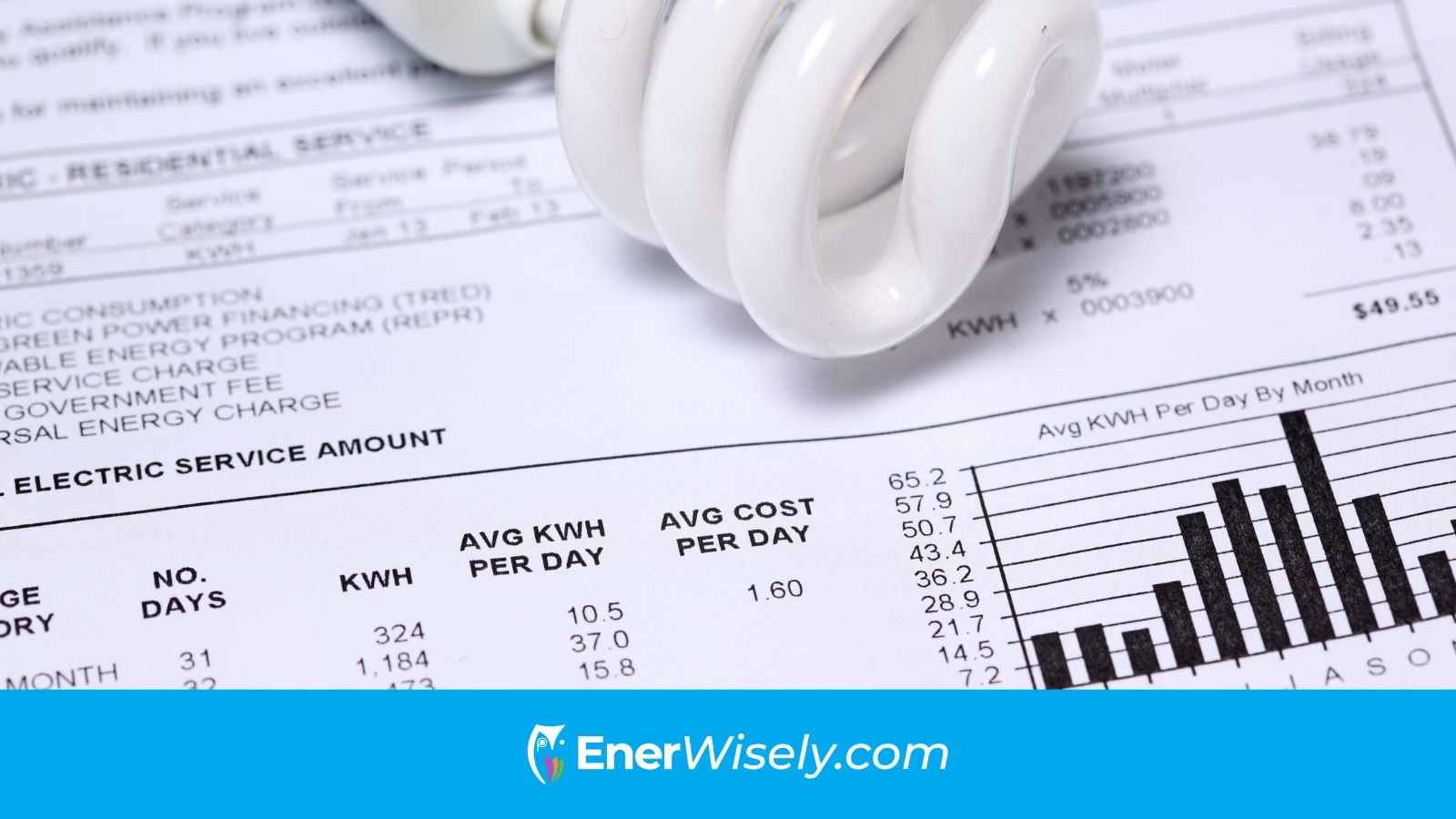 visualizing-electricity-rates-by-state